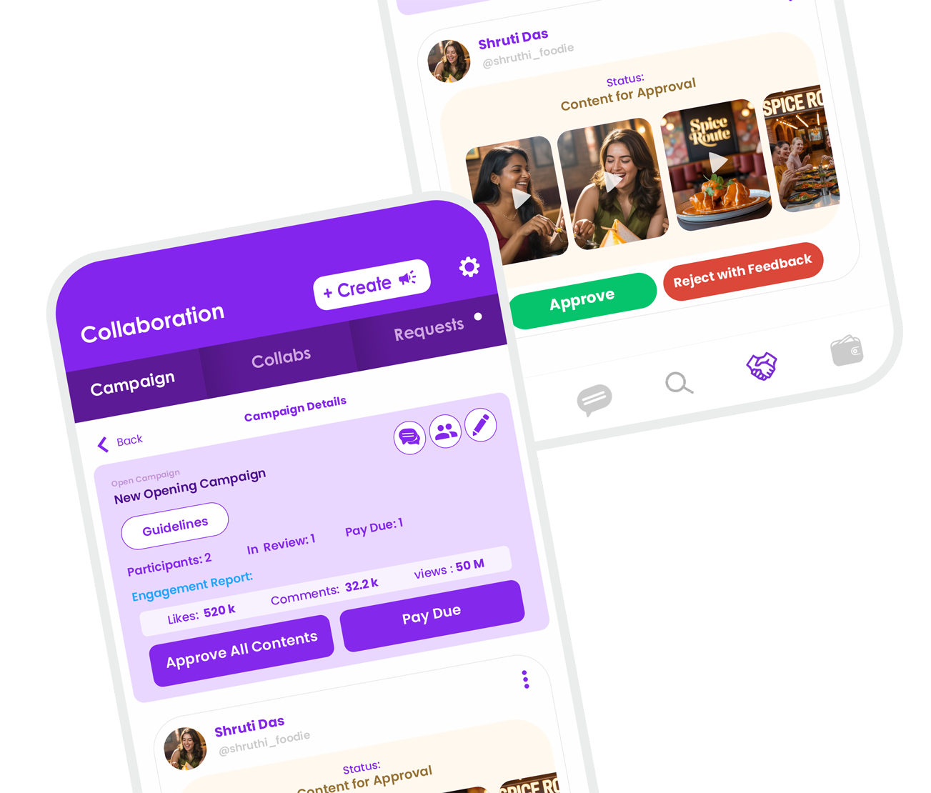Campaign Dashboard